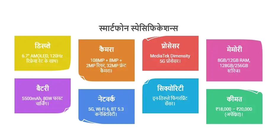 Realme 15T स्पेसिफिकेशन