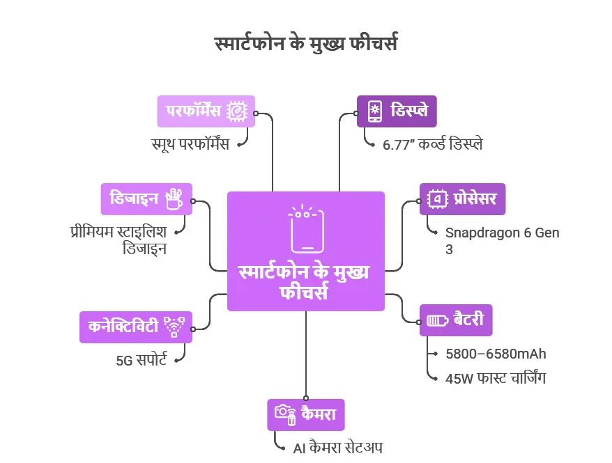 मुख्य फीचर्स